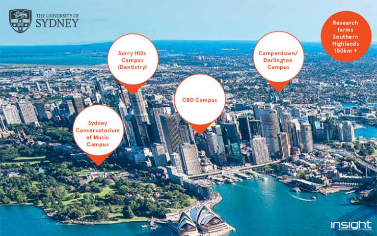 University of Sydney