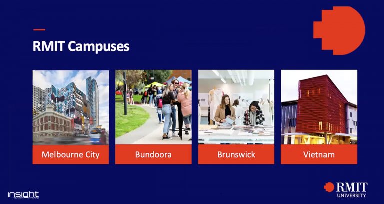 Advertising, Urban design, Brand, RMIT University, Poster, Graphic design, Digital display advertising